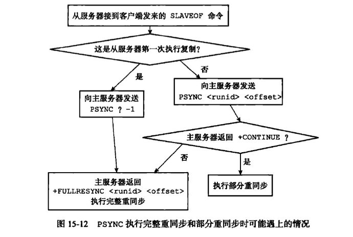 请输入图片描述