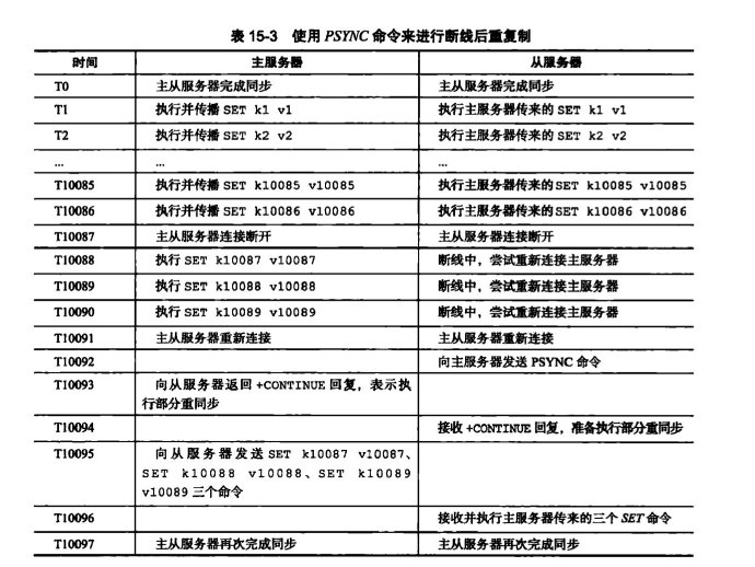 请输入图片描述