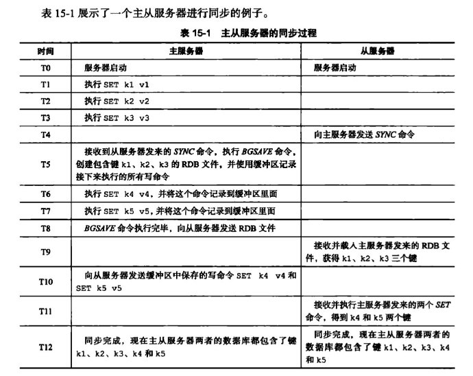 请输入图片描述
