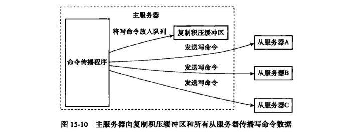 请输入图片描述