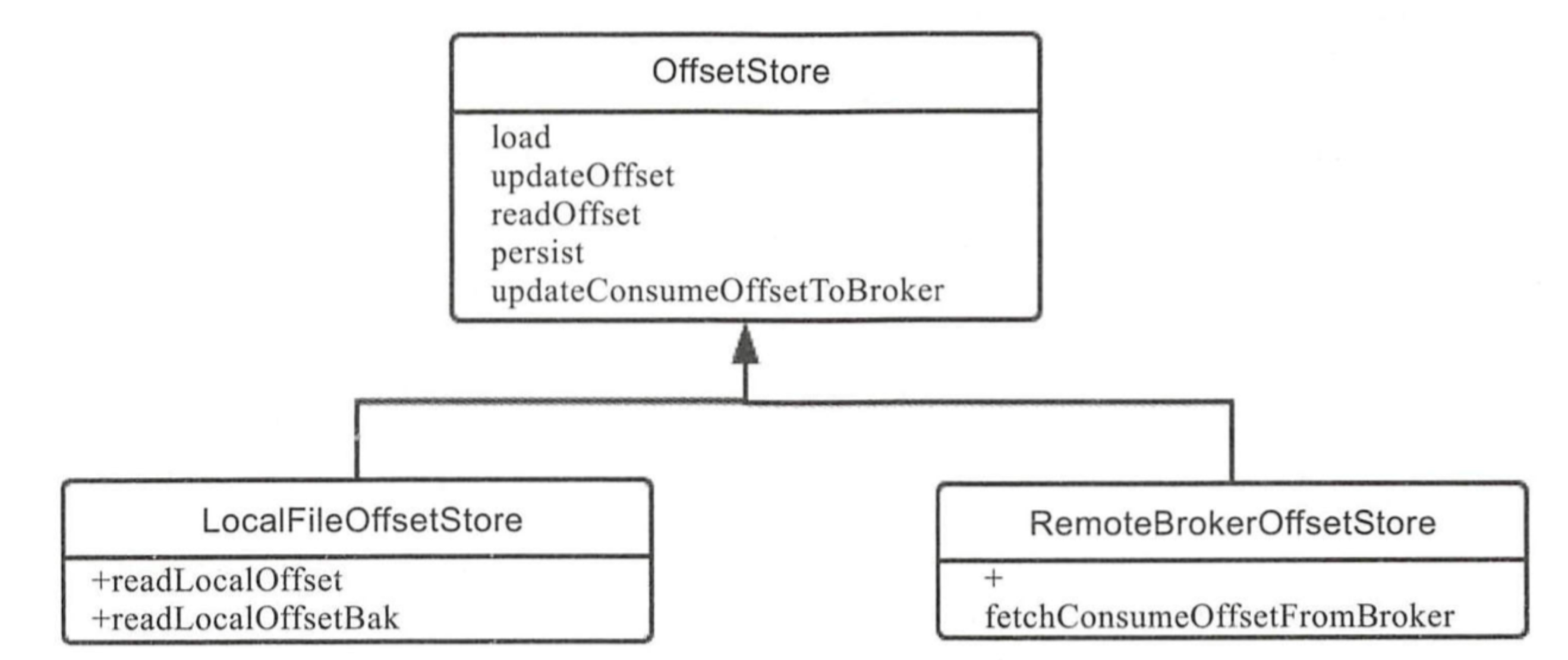 rocketMQ-offset.png