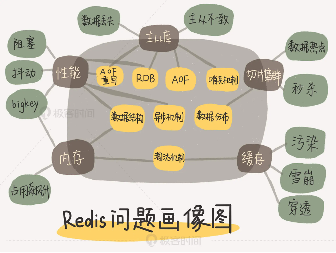 redis画像图.png