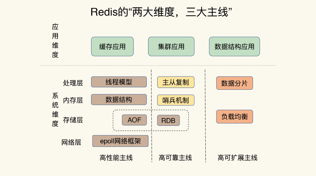 redis系统全景图.png