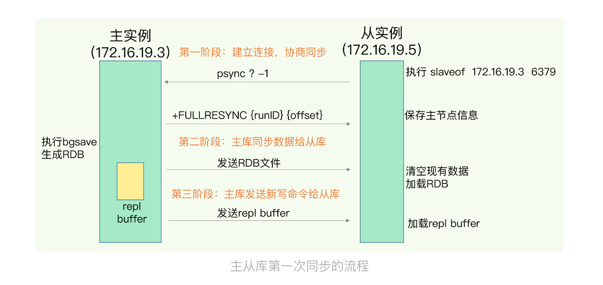 主从第一次同步流程.png